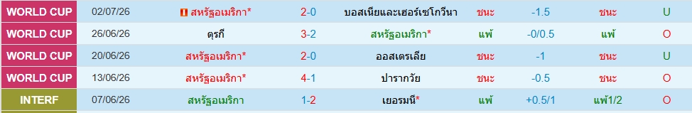 สหรัฐอเมริกา