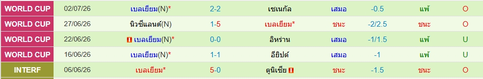 เบลเยียม