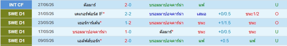 บรอมมาปอจคาร์น่า