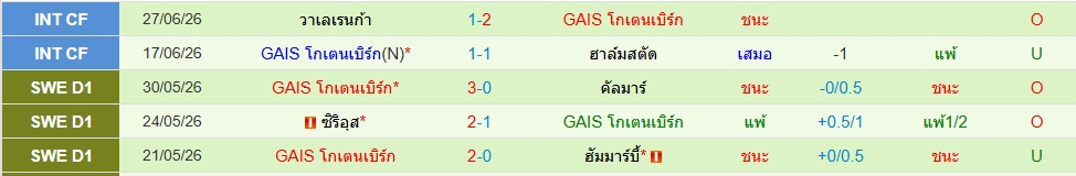 จีเอไอเอส