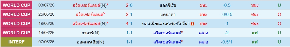สวิตเซอร์แลนด์