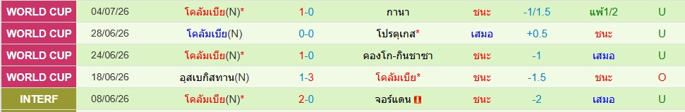โคลอมเบีย
