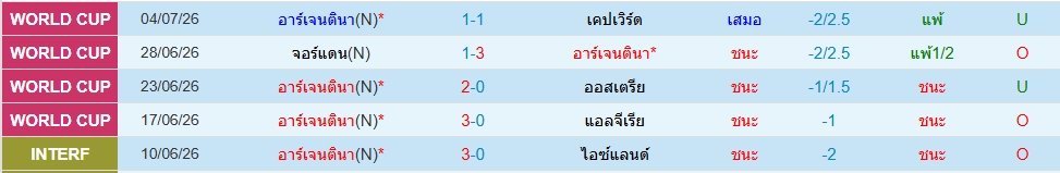 อาร์เจนตินา