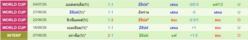 อียิปต์