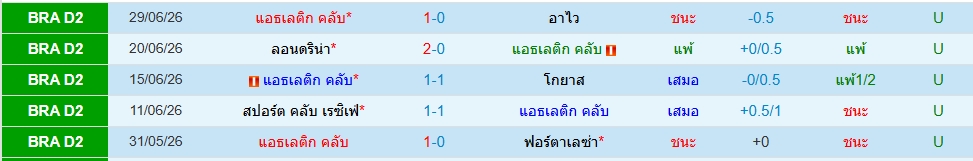แอธเลติก คลับ