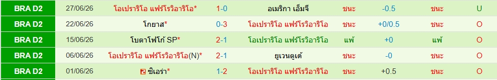 โอเปราริโอ