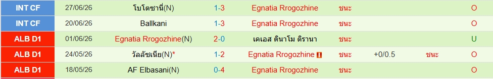 เอกนาเตีย