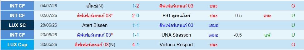 ดิฟแฟร์ด็องจ์