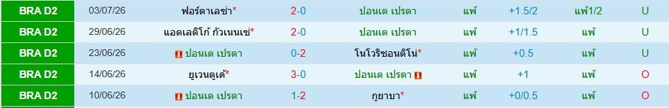 ปอนเต้ เปรต้า