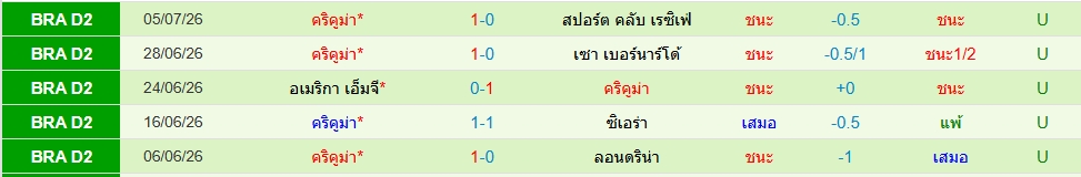 คริคูม่า