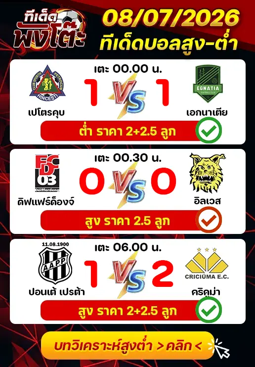 ผลงานของเมื่อวาน