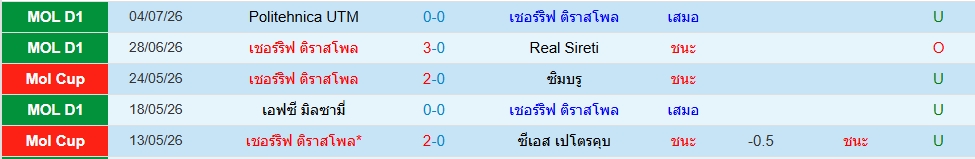 เชริฟฟ์ ติราสปอล