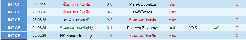 ซีเอสเคเอ โซเฟีย