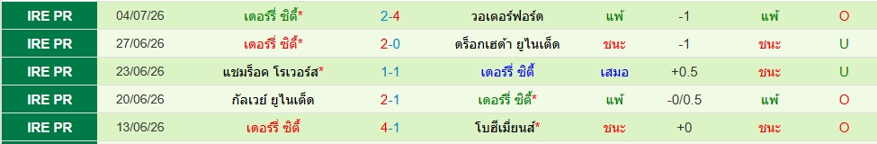 เดอร์รี่ ซิตี้