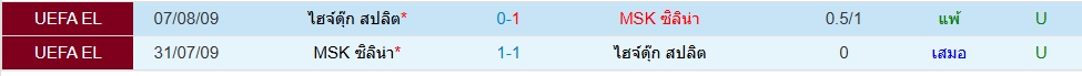 Head to Head