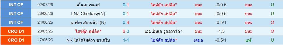 ไฮจ์ดุ๊ค สปลิต