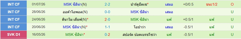 ซิลิน่า