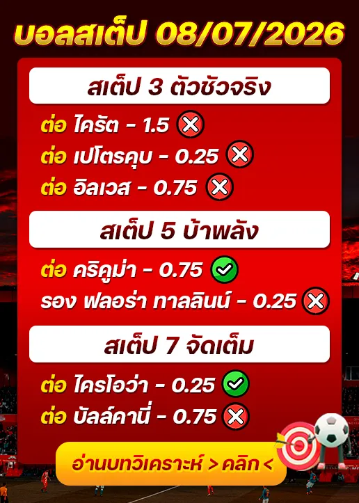 ผลงานของเมื่อวาน