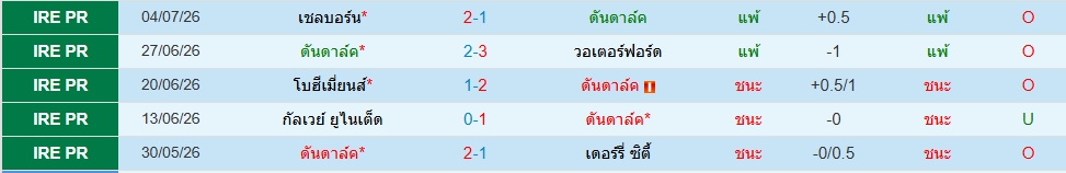 ดันดอล์ค