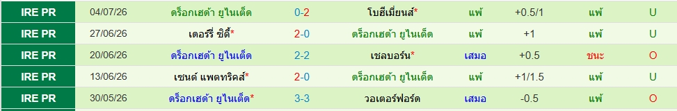 ดร็อกเฮด้า ยูไนเต็ด
