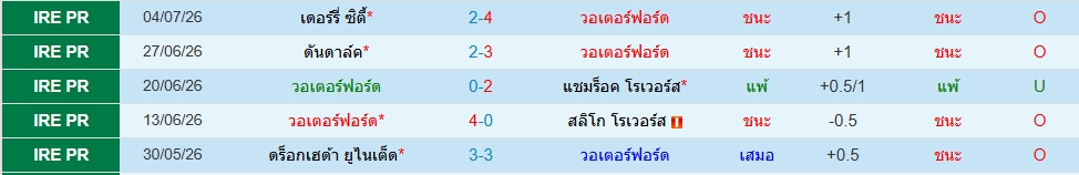 วอเตอร์ฟอร์ด
