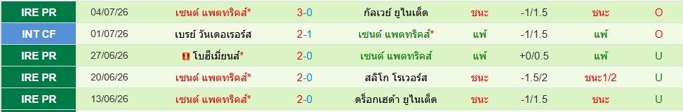 เซนต์ แพทริคส์