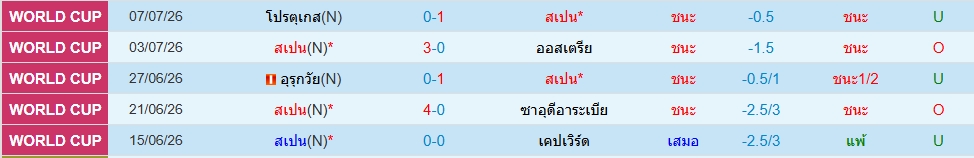 สเปน