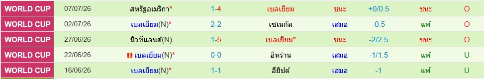 เบลเยียม
