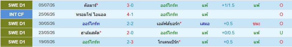 ออร์ไกร์ท