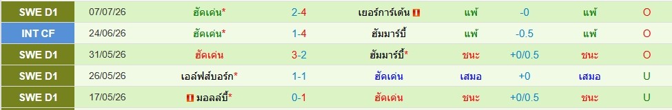 ฮัคเค่น