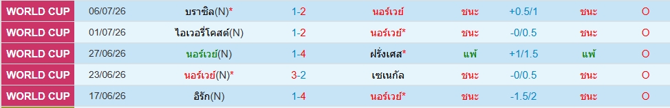 นอร์เวย์