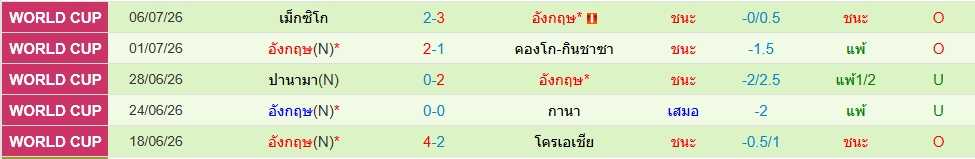 อังกฤษ