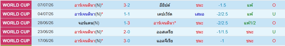อาร์เจนตินา