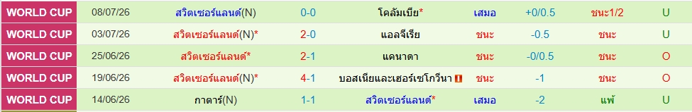 สวิตเซอร์แลนด์
