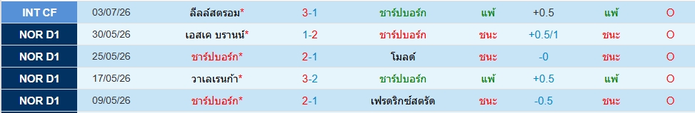 ซาร์ปสบอร์ก