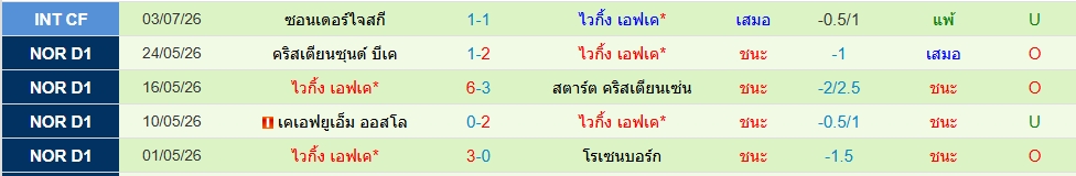 ไวกิ้ง