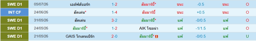 ฮัมมาร์บี้