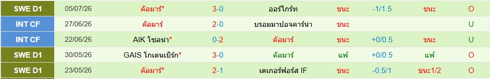 คัลม่าร์