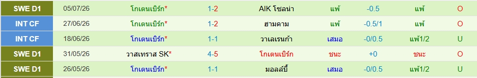 โกเตบอร์ก