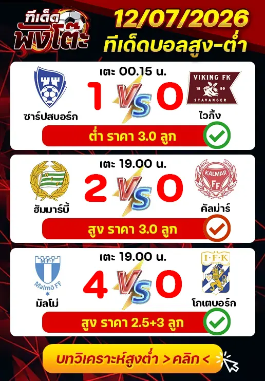 ผลงานของเมื่อวาน