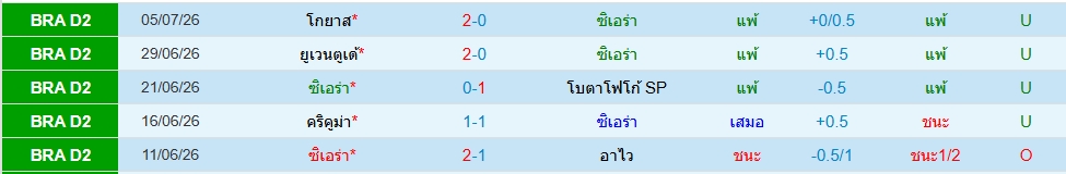 เซอาร่า