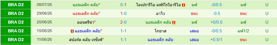 แอธเลติก คลับ