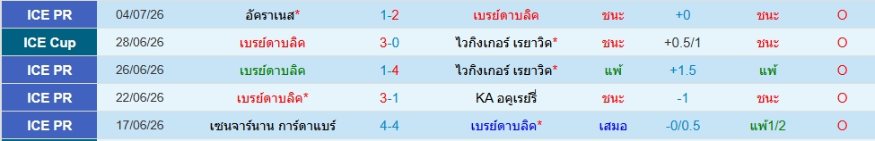 ไบรดาบลิค