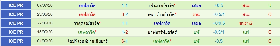 เคฟลาวิค