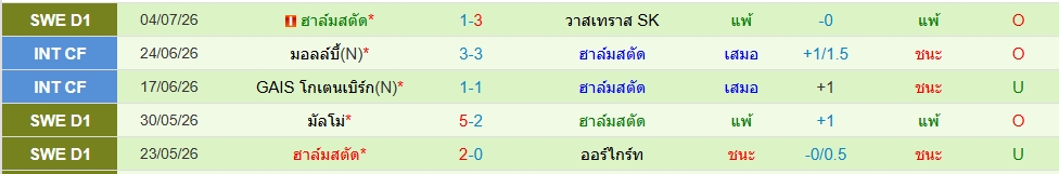 ฮาล์มสตัดส์