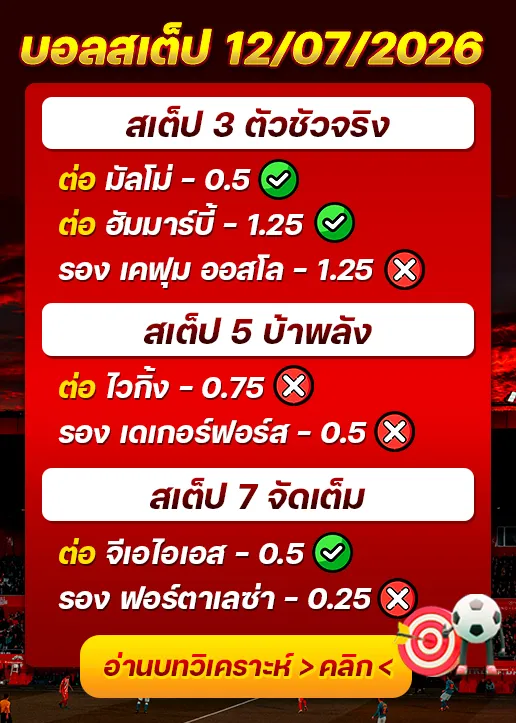 ผลงานของเมื่อวาน