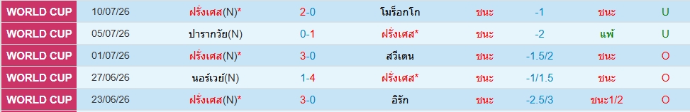 ฝรั่งเศส