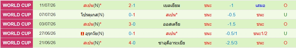 สเปน