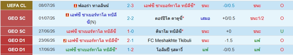 ไอเบเรีย