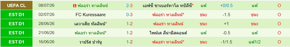ฟลอร่า ทาลลินน์
